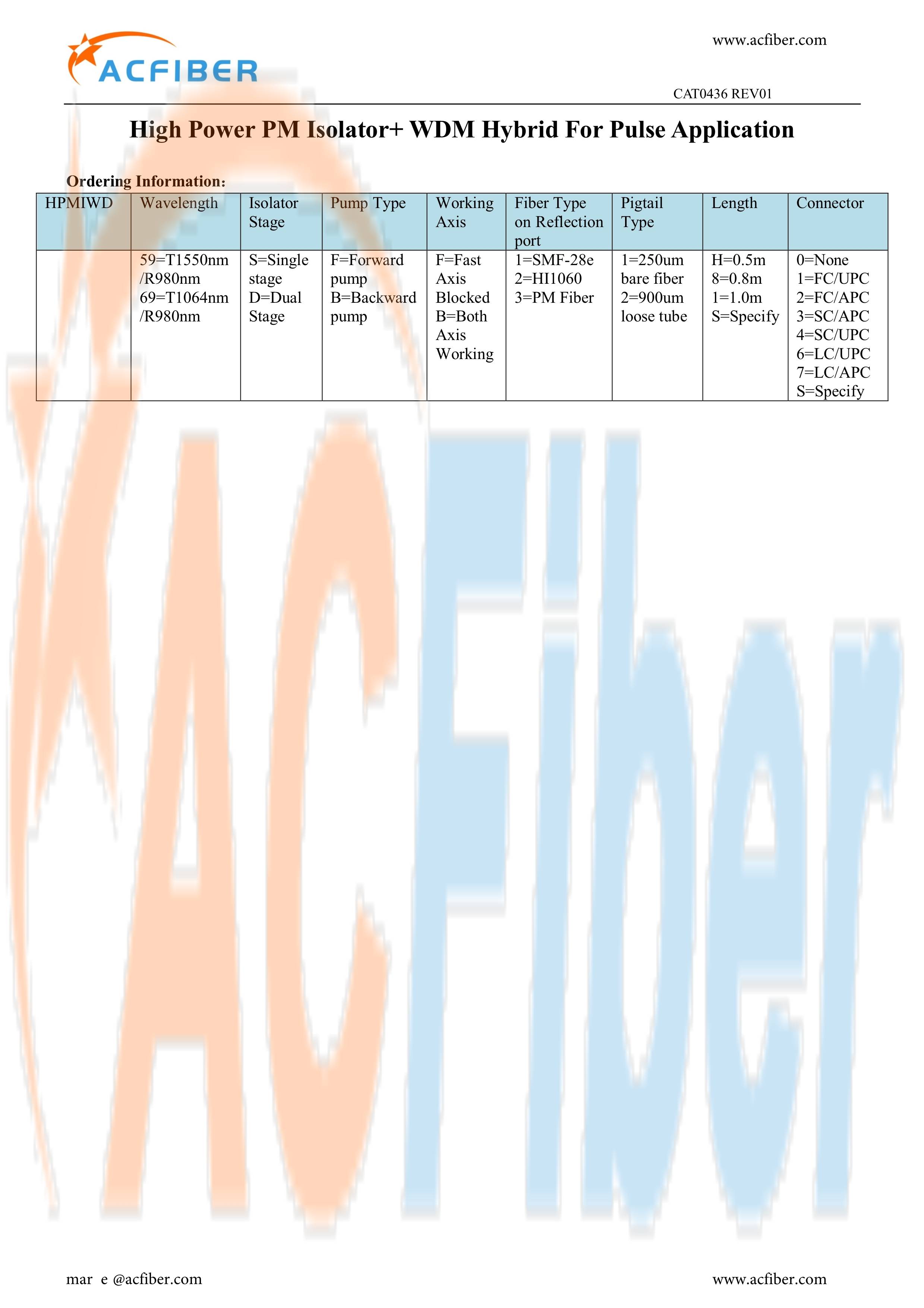 Fiber Optic Components